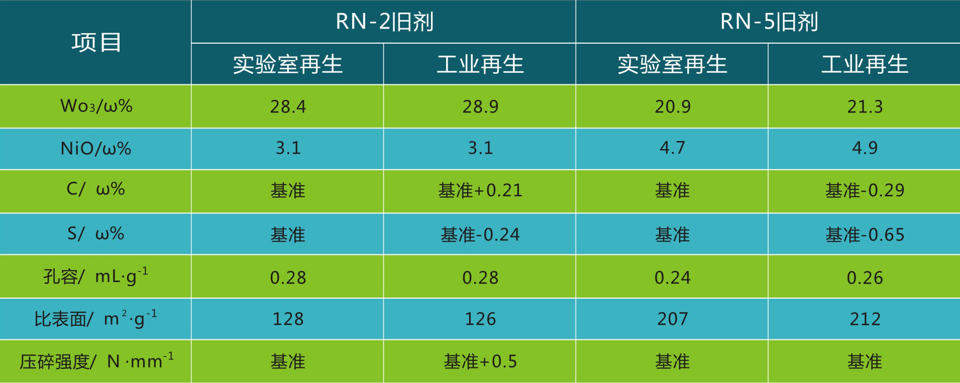 岳陽長旺化工有限公司,催化劑再生及技術咨詢,化工原材料,岳陽化工產(chǎn)品