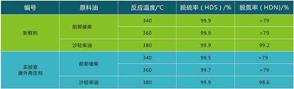 岳陽長旺化工有限公司,催化劑再生及技術咨詢,化工原材料,岳陽化工產(chǎn)品