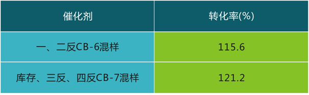 岳陽長旺化工有限公司,催化劑再生及技術咨詢,化工原材料,岳陽化工產(chǎn)品