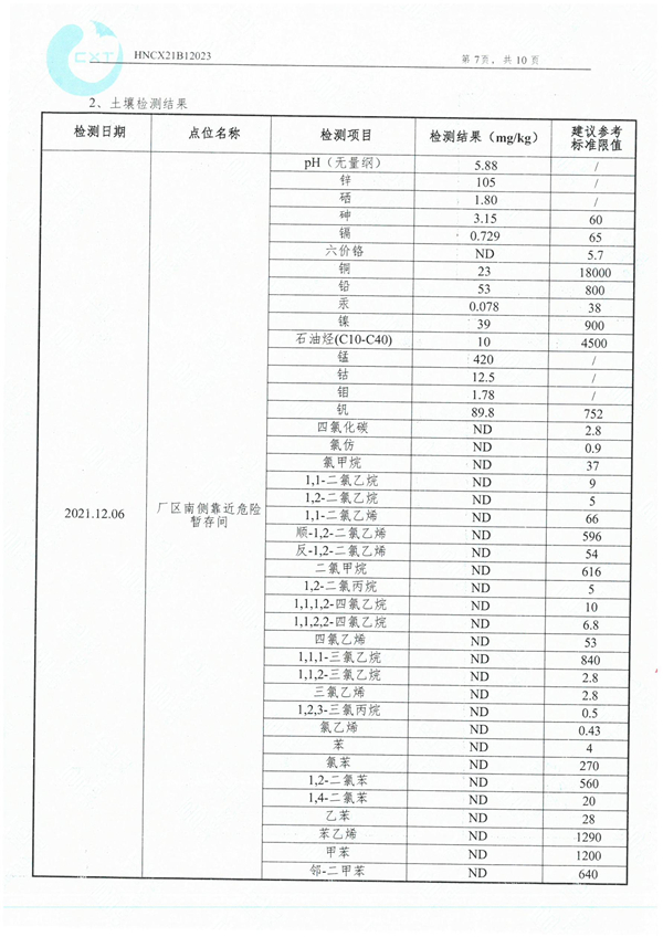 岳陽長旺化工有限公司,催化劑再生及技術咨詢,岳陽化工產(chǎn)品